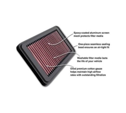 Replacing the original filter, 1800cc