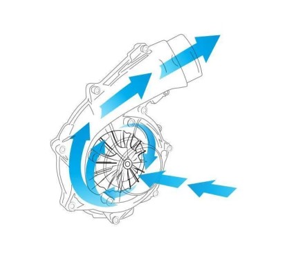 Hélice compresseur Riva pour Seadoo GTX Limited/ RXP-X/ RXT-X 300